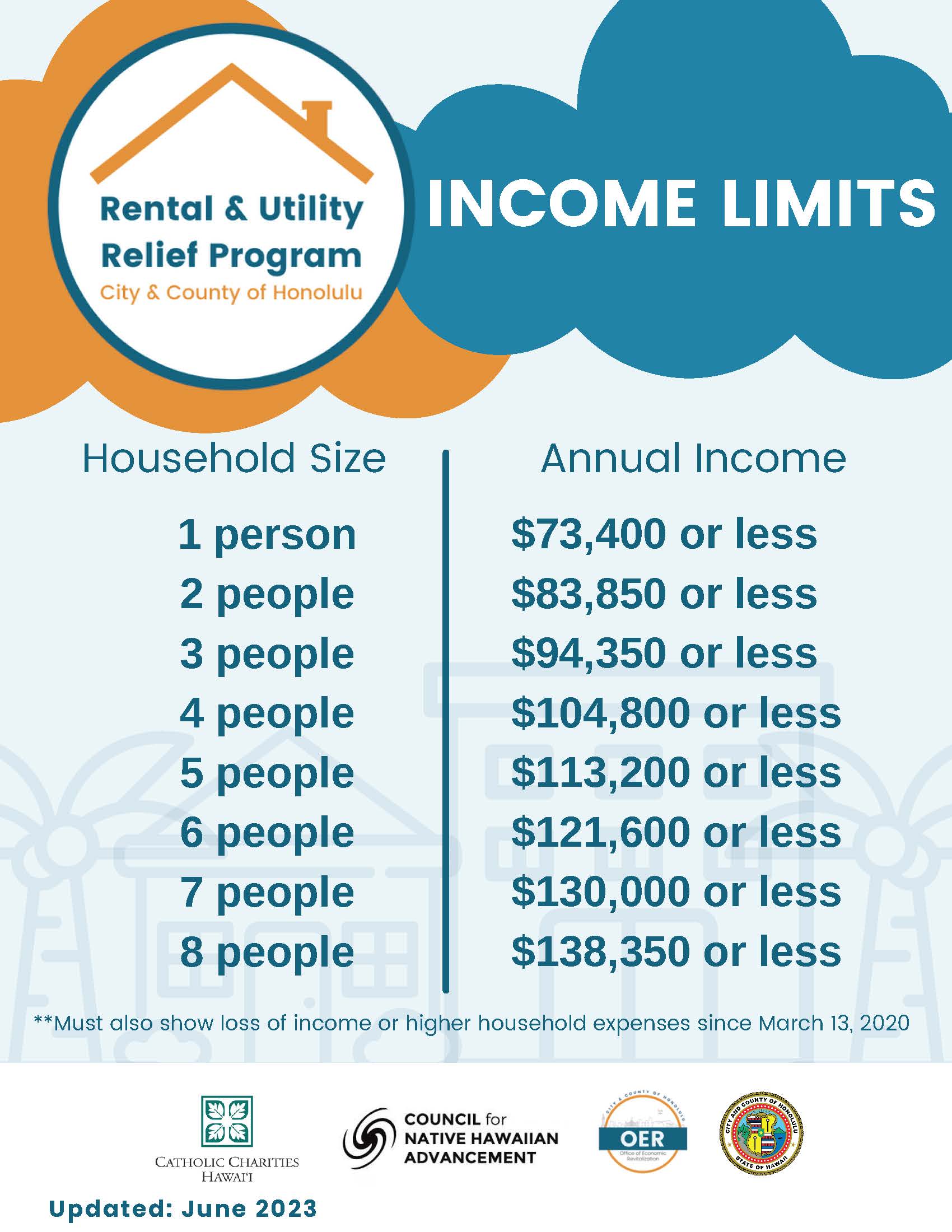 Rental Assistance Catholic Charities Hawaiʻi